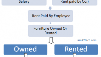 Perquisites And Allowances Chart