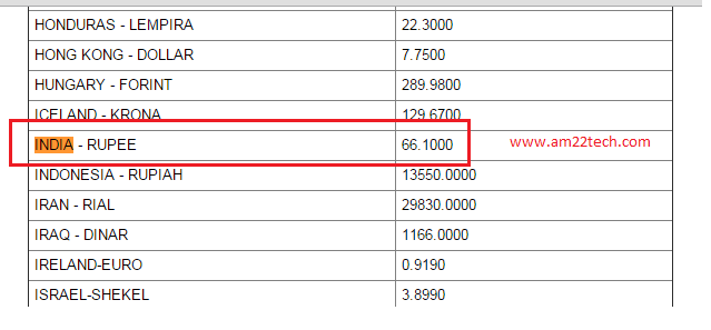 Irs Forex Rates Yearly Average Rates - 