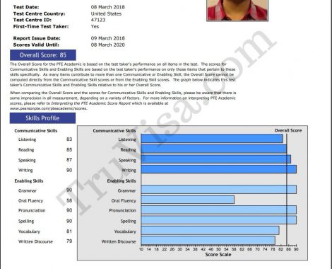 Pte template 65&79 score about listening speaking writing sections