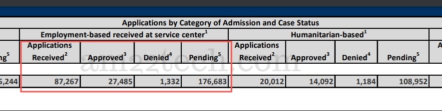 i485 approved data USCIS Oct to Dec 2020