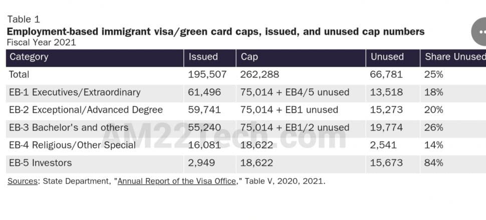 green card latest news 2021