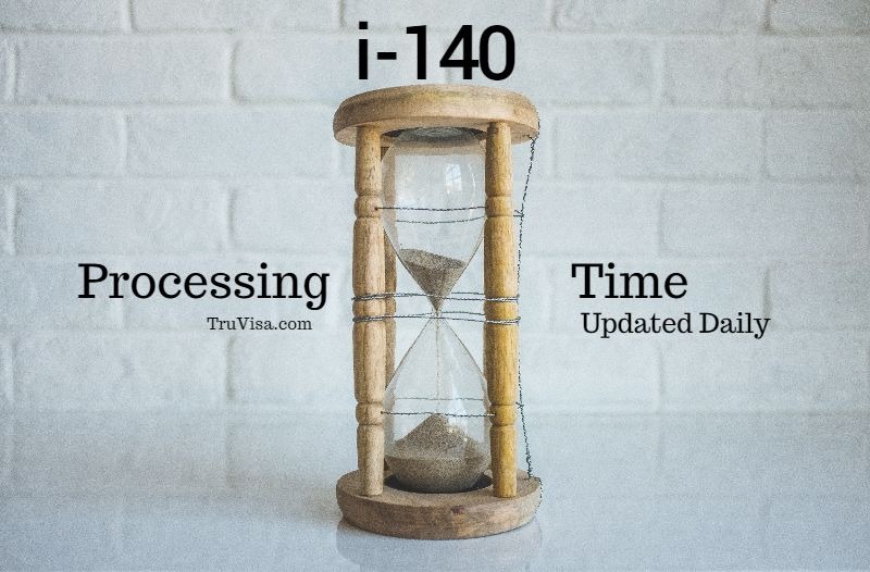 i140 processing time - Updated Daily