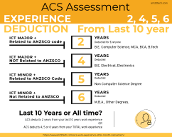 ACS assessment work experience deduction