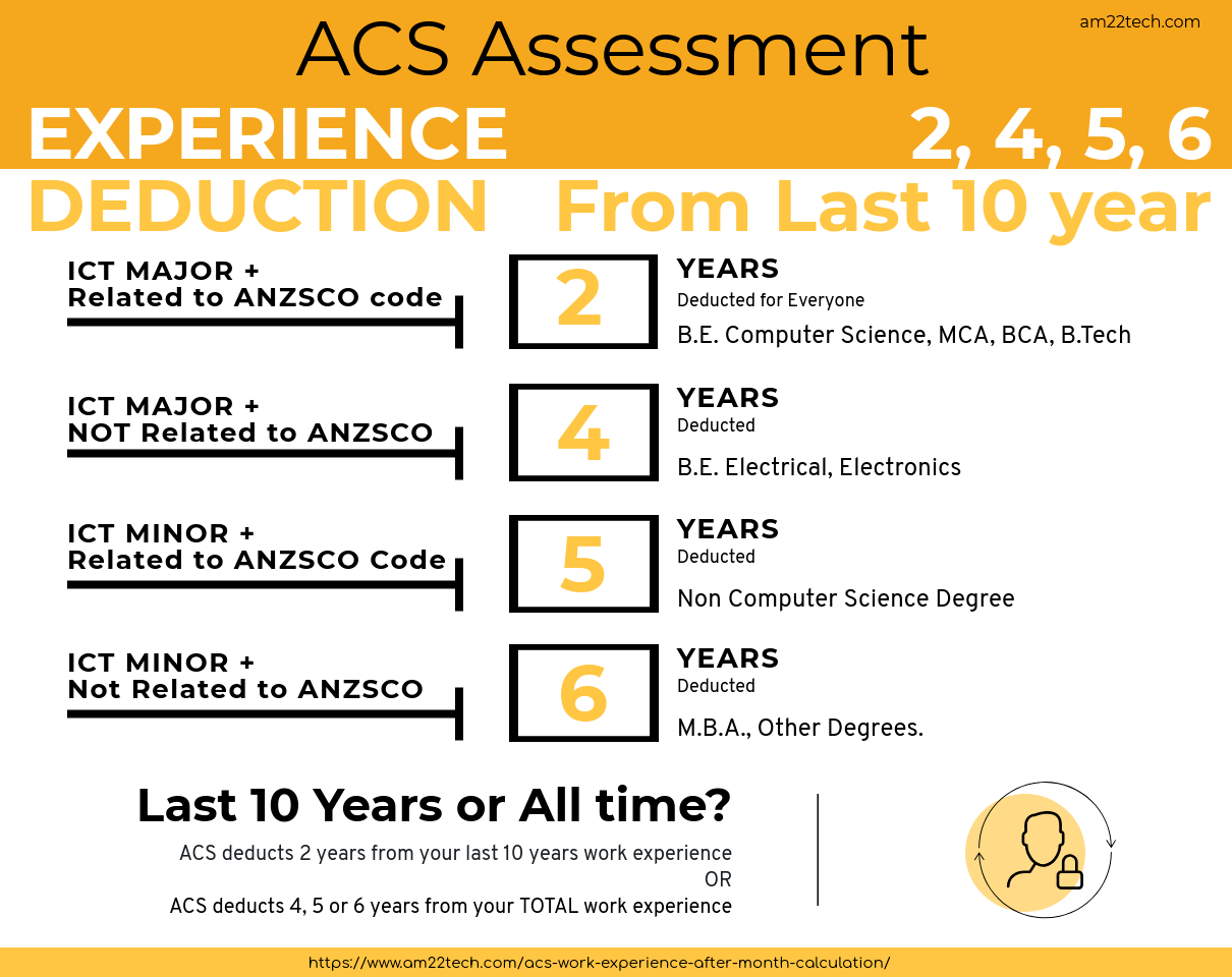 Intentar sí mismo caos ACS Work Experience 2, 4 or 6 year Deduction Calculation - Australia