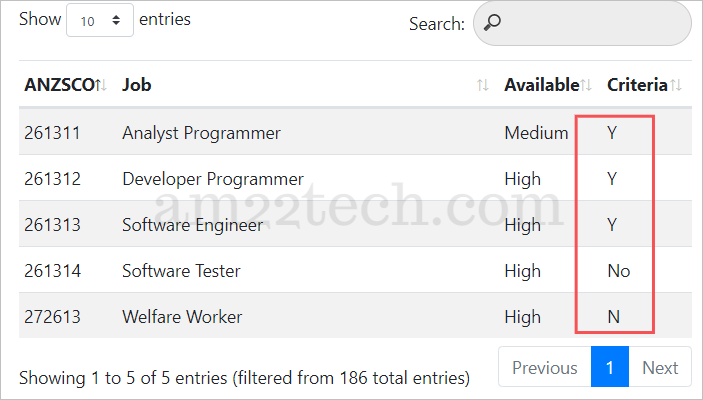 Nsw Occupation List 190 Skilled Pr Anzsco Codes 2019 20 Australia