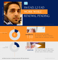 H4 EAD, L2 EAD cannot work while renewal is pending if current EAD expired