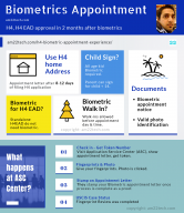 H4, H4 EAD Biometric Appointment process