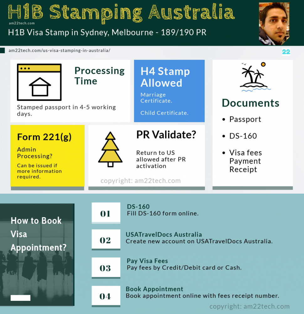 US visa stamping in Australia process