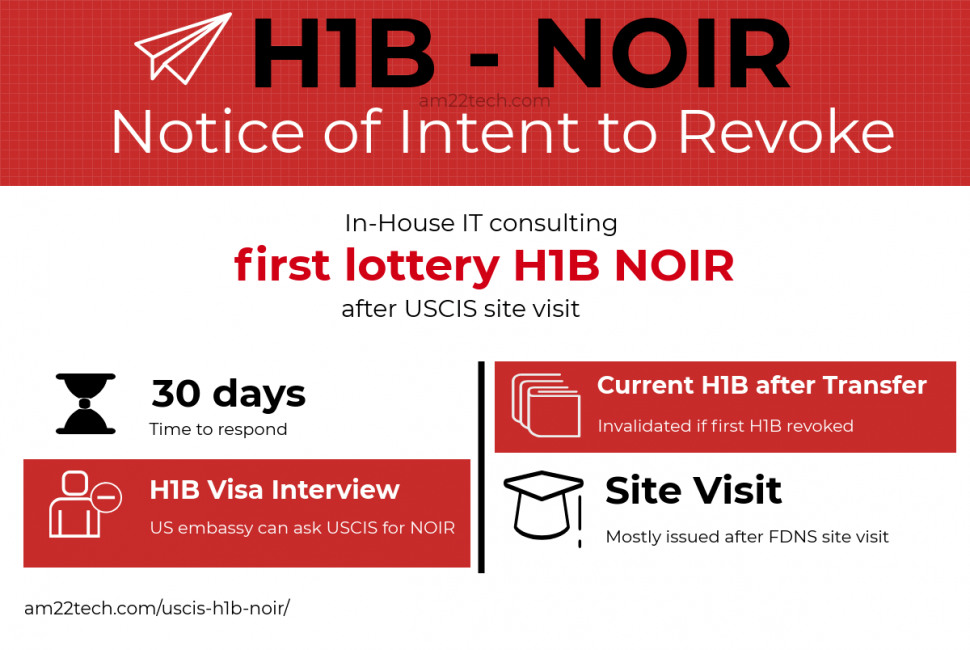 H1B NOIR - Notice of intent to revoke