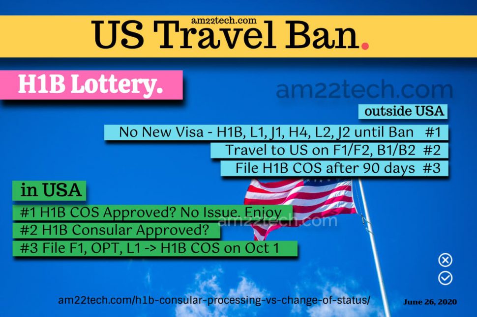 H1B lottery approved with consular processing