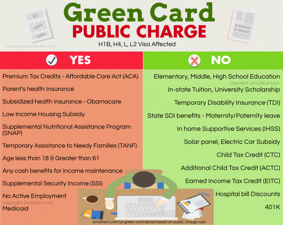 Green card public charge rule