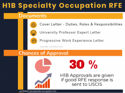 H1B specialty occupation RFE response documents