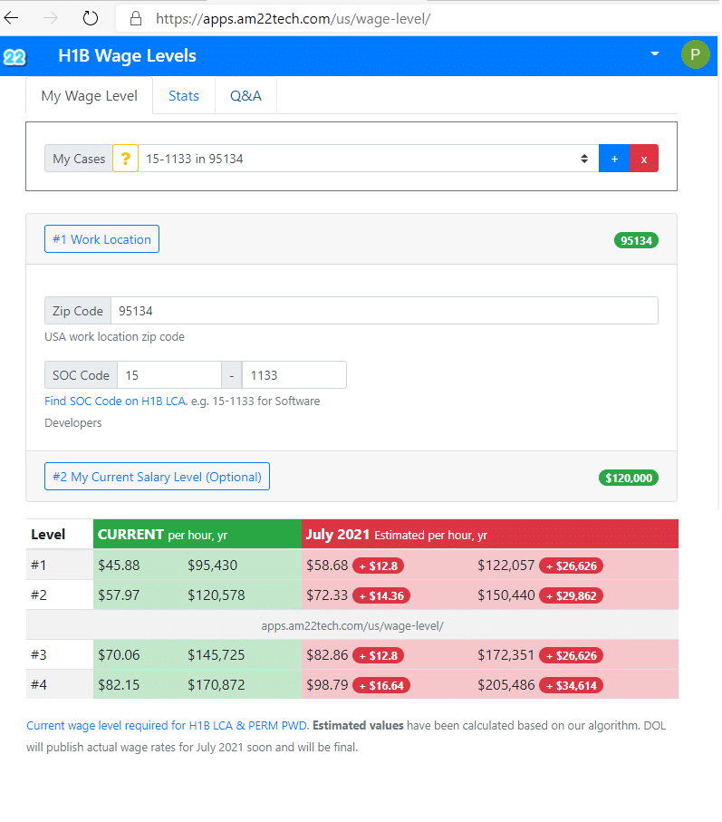 Sample H1B wage level for zip code 95134 Santa Clara County in California