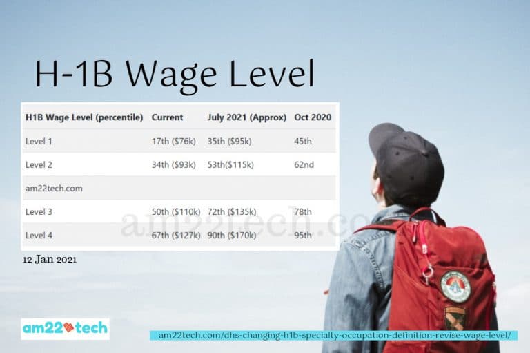 H1B Wage Levels to Increase By July 2021 (LCA, PERM PWD) - USA