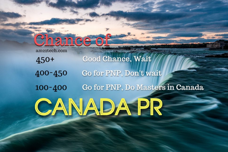 Canada PR chance of invite