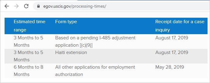 USCIS California H4 EAD processing time