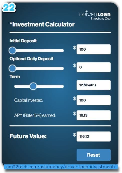 100 dollar invested in driver loan USA can get you $16 interest in 12 months
