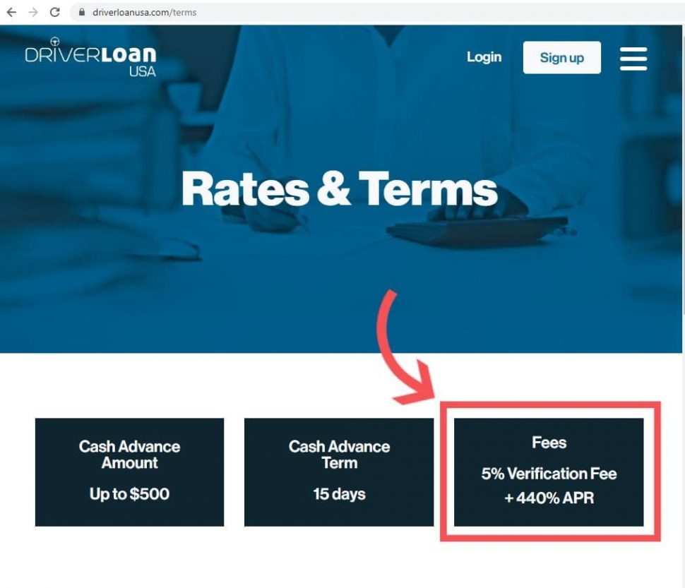 Driver loan APR for loan-borrowers